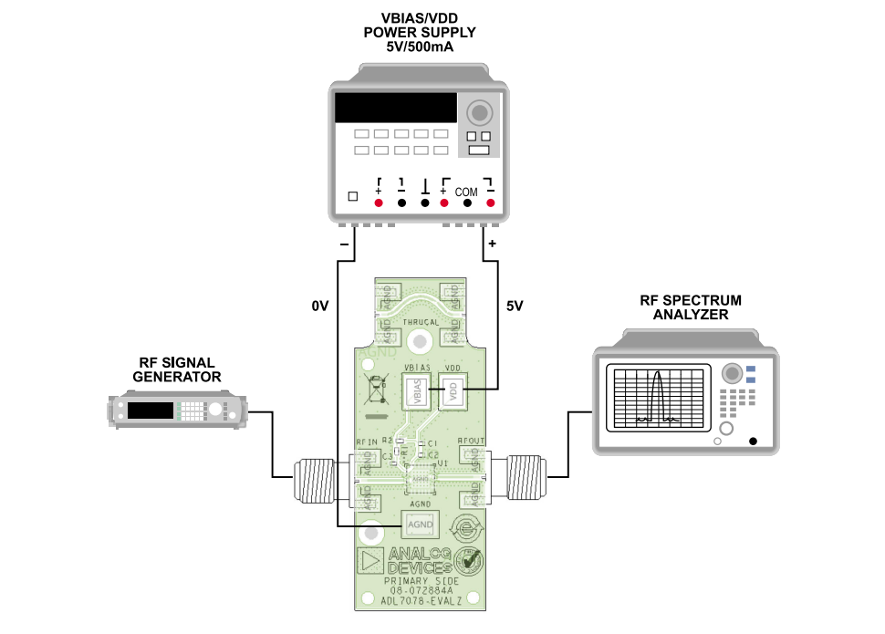 框图 - Analog Devices Inc. ADL7078-EVALZ 评估板